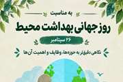 بررسی نقش بهداشت محیط در کنترل آلودگی هوا در کانون دانشجویی آسمان آبی